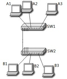 在交换机上使用wireshark_缓存