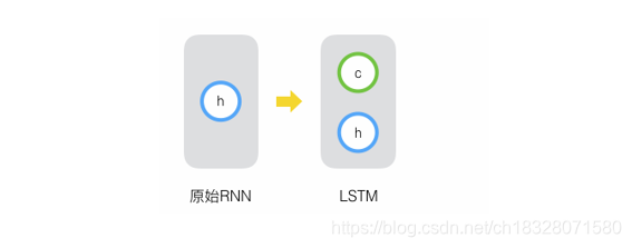 时间embedding模型_循环神经网络_03