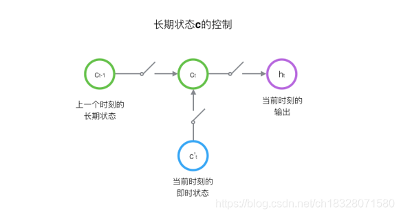 时间embedding模型_循环神经网络_08