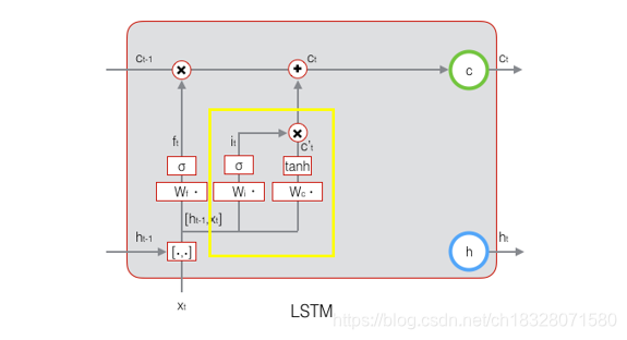 时间embedding模型_LSTM_19