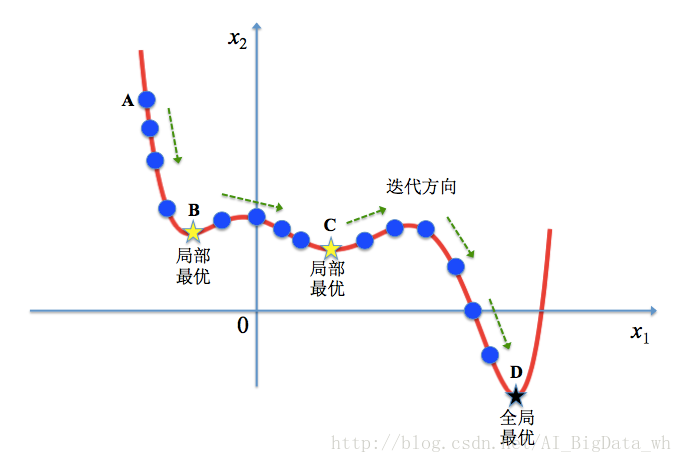 均值回归 遗传学_最优解_05