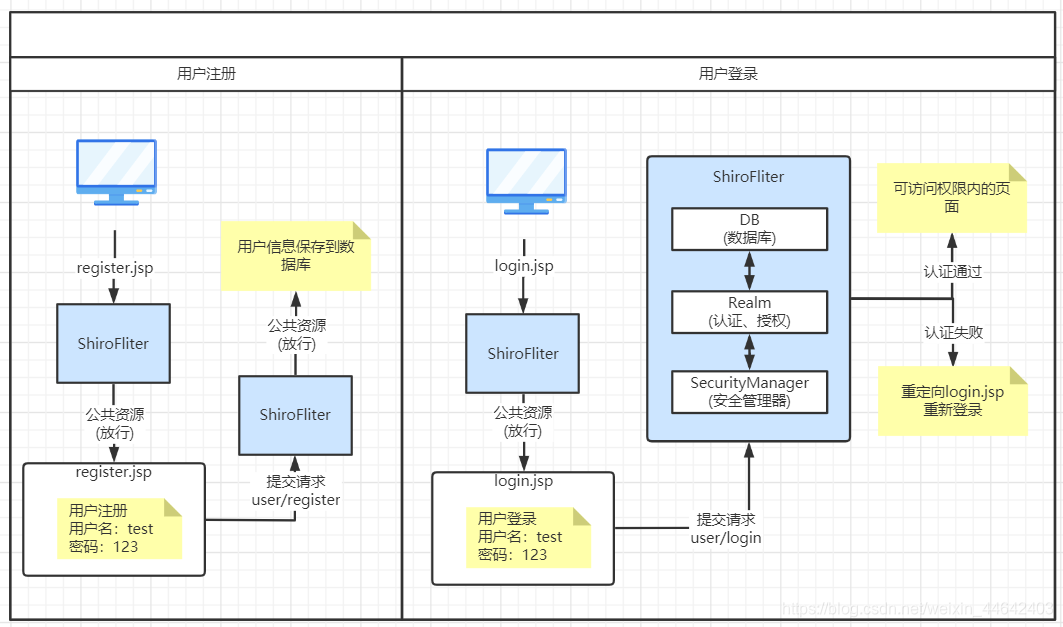 springboot Validated 手机号校验_认证_02