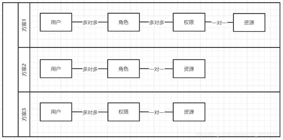 springboot Validated 手机号校验_redis_12