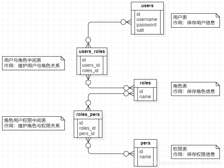 springboot Validated 手机号校验_redis_13