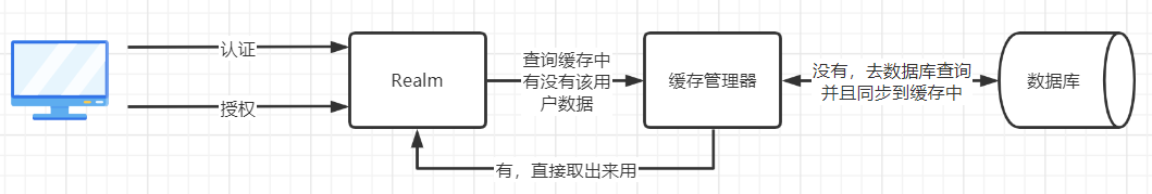 springboot Validated 手机号校验_授权_21