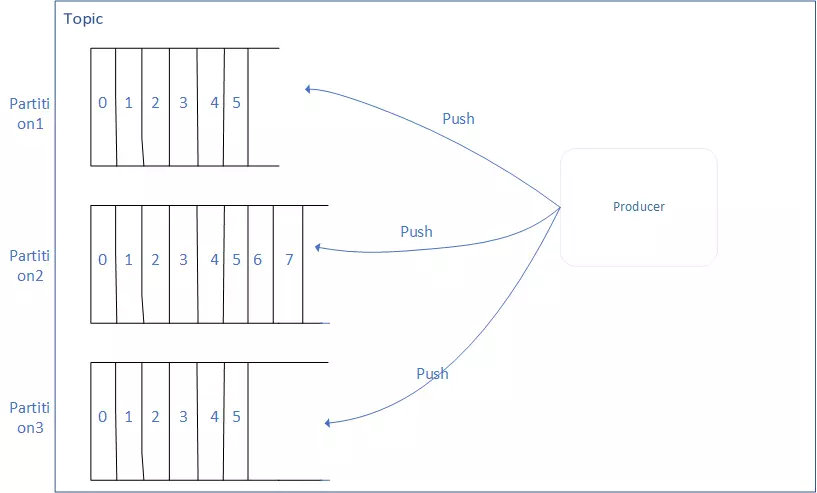 kafka consumeStop Invalid argument or configuration 是什么错误_kafka