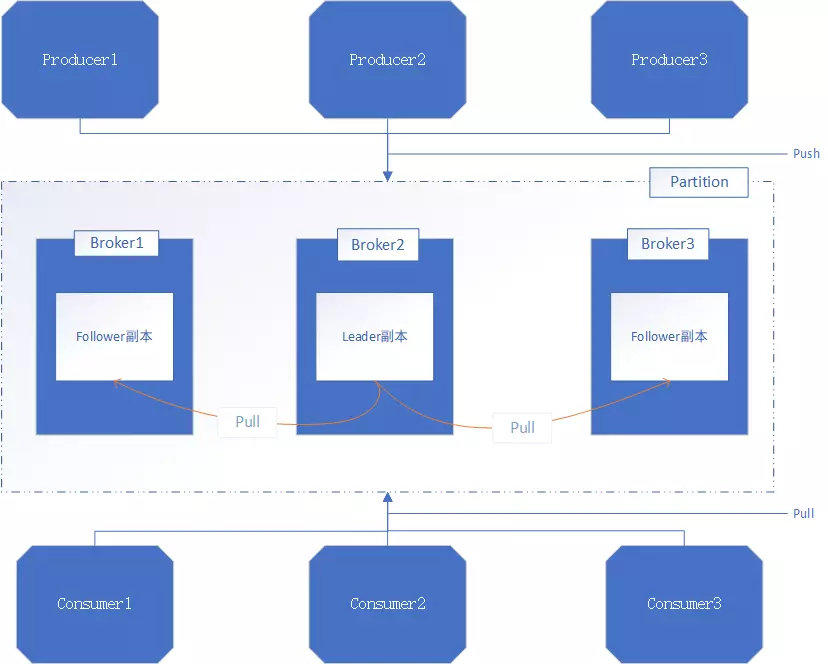 kafka consumeStop Invalid argument or configuration 是什么错误_linux_02