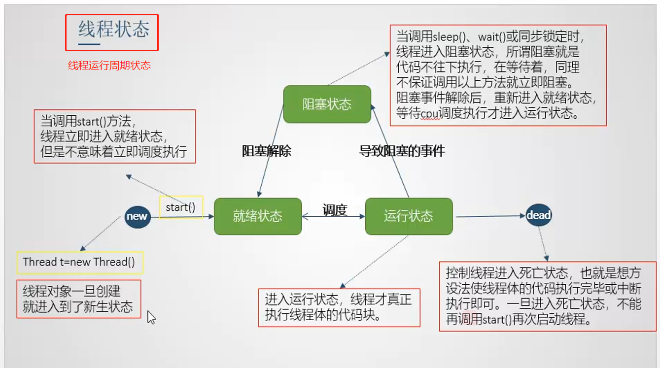 java 的线程 等待 多久_java 的线程 等待 多久_02