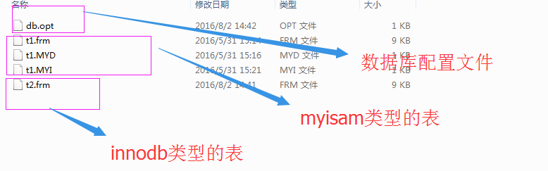 mysql数据库中索引类型normal_索引_05