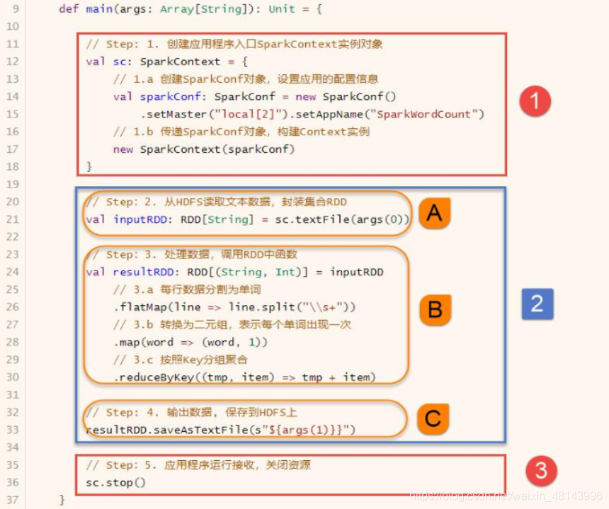 pyspark包版本_pyspark包版本_07