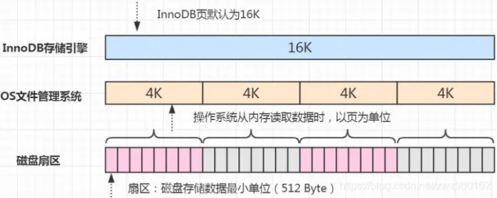 mysql double 数值相加_mysql_02