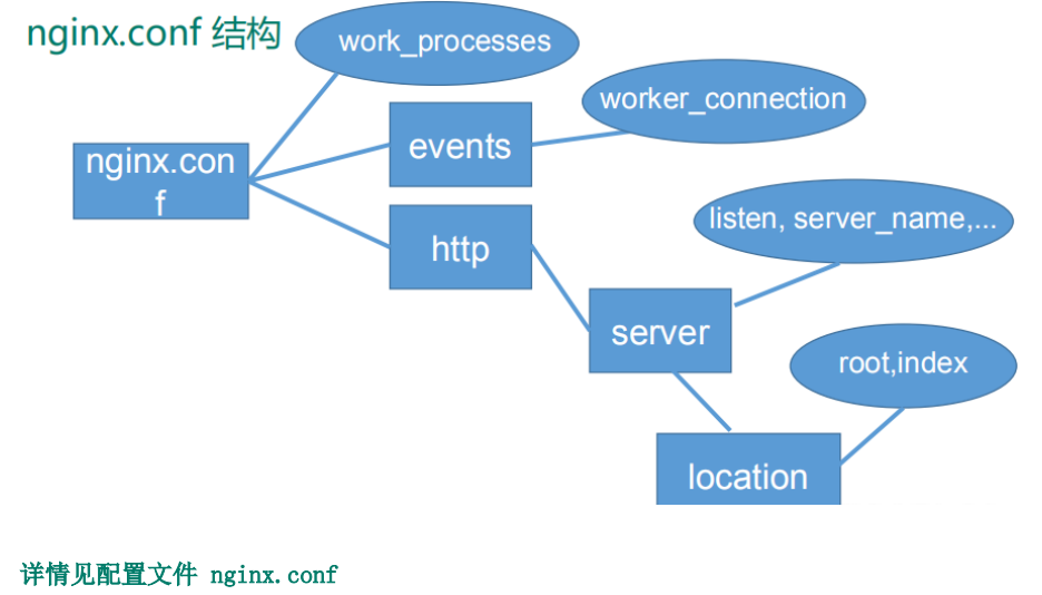 win nginx类似工具_分布式_08