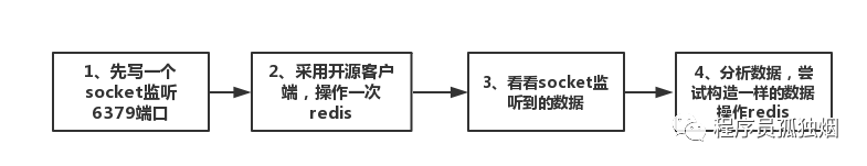 redis的RESP客户端_java_02