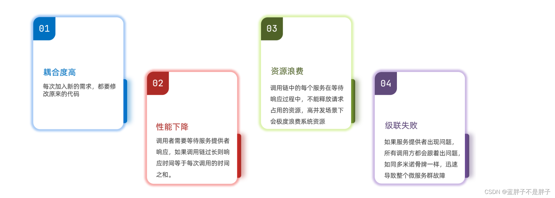 springcloud stream 配置中间件集群_docker_02