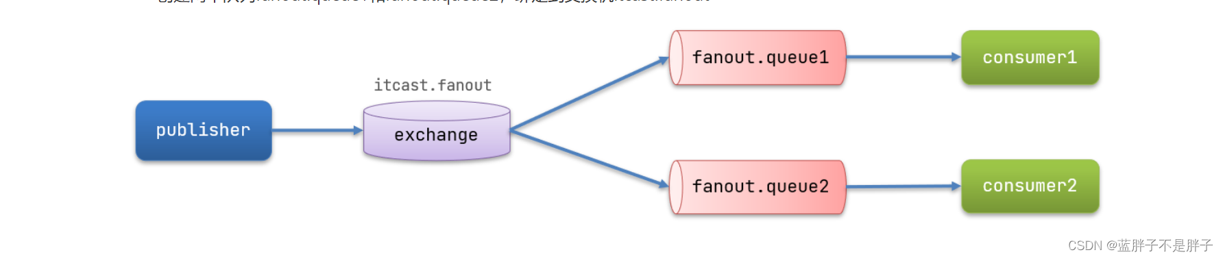 springcloud stream 配置中间件集群_rabbitmq_33