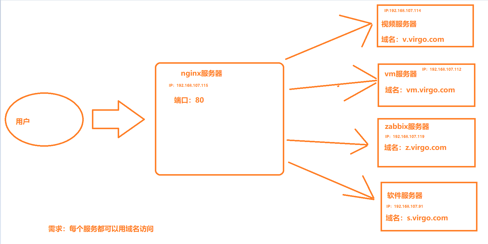 nginx upstream 动态dns_html_09