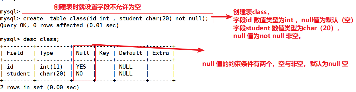 mysql in条件还是sql_字段