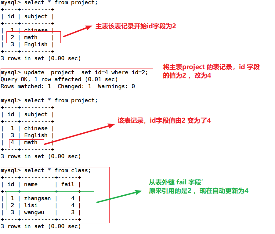 mysql in条件还是sql_mysql in条件还是sql_21