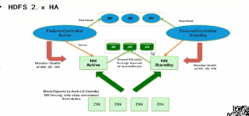 hadoop 高可用 部署 spark集群_开发工具