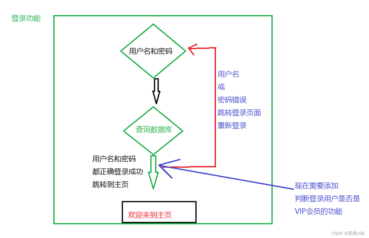 java实现aps系统代码_java实现aps系统代码