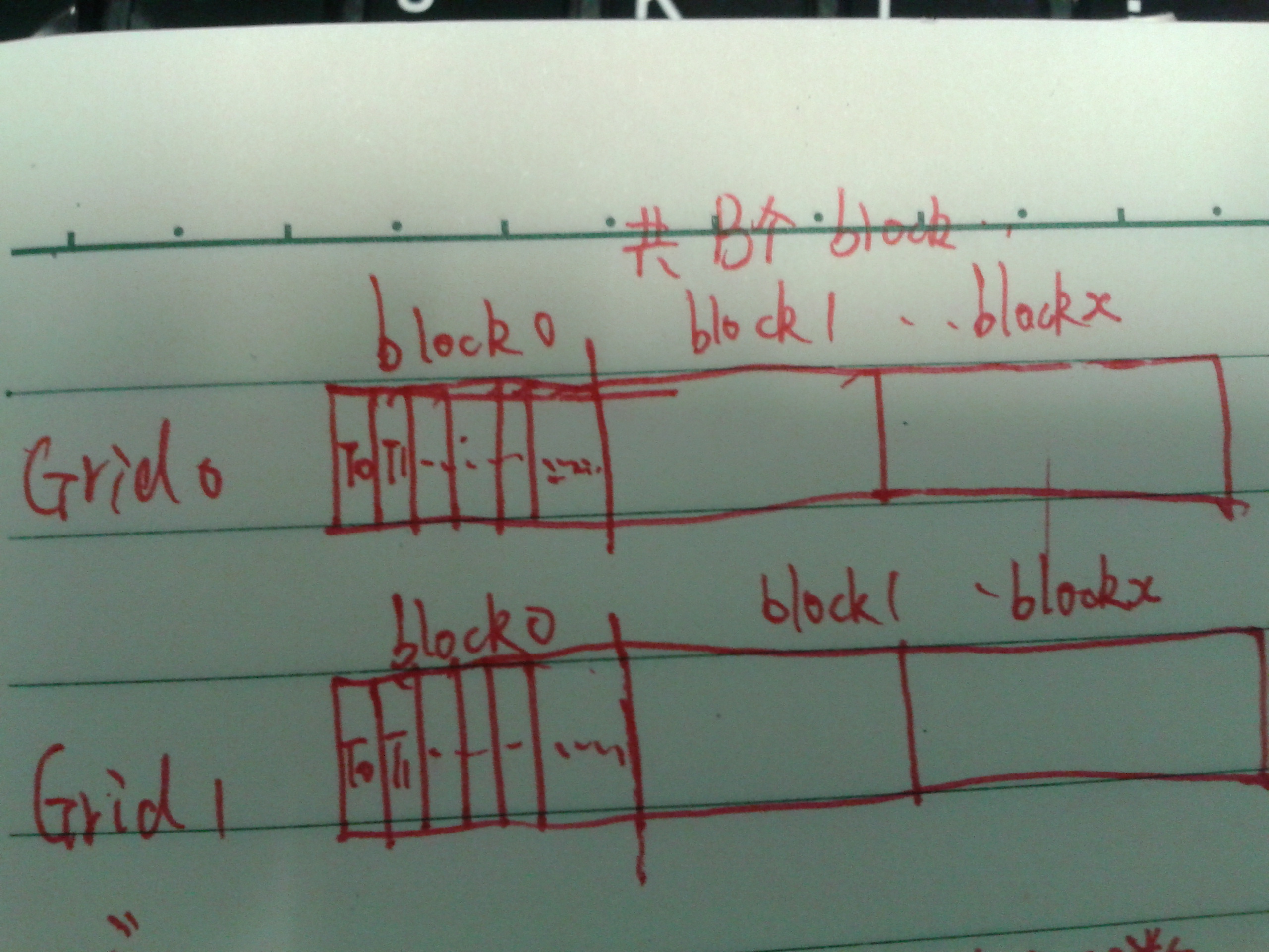 gpu block 之间通信_#include