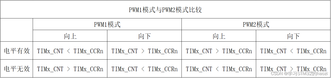 CUBEMX怎么使用外部时钟_CUBEMX怎么使用外部时钟_15