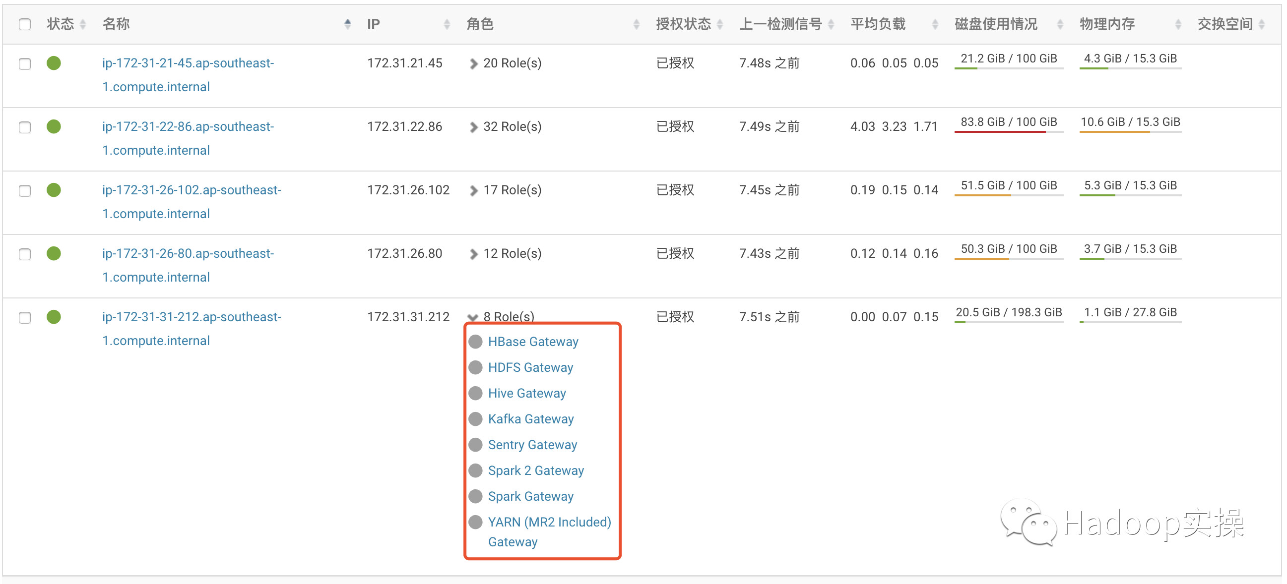 CDH Spark2 Gateway是什么模块_客户端_27