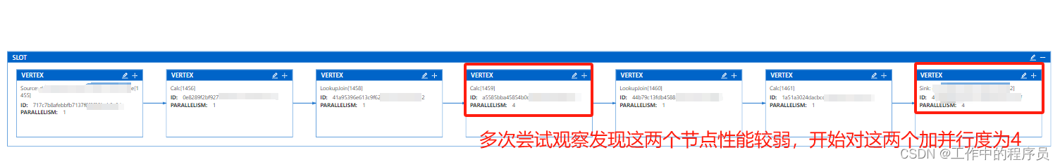 推荐的flink实战项目_sql_05