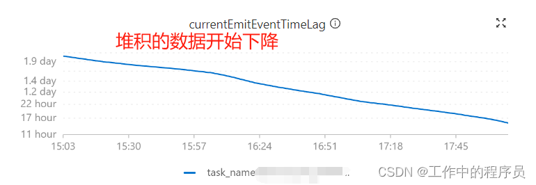 推荐的flink实战项目_推荐的flink实战项目_06