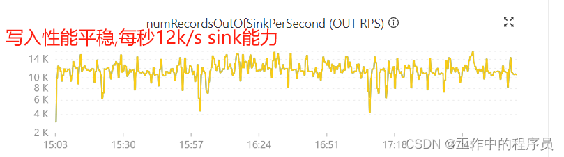 推荐的flink实战项目_数据_07