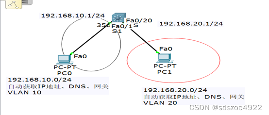 光猫端口绑定还能用vlan吗_网络_06