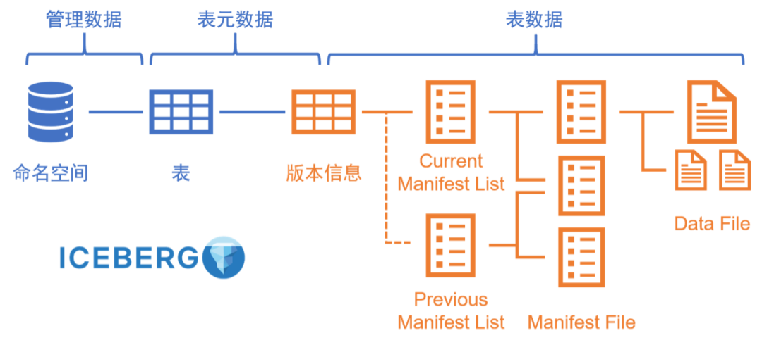 基于hdfs的对象存储_基于hdfs的对象存储_04