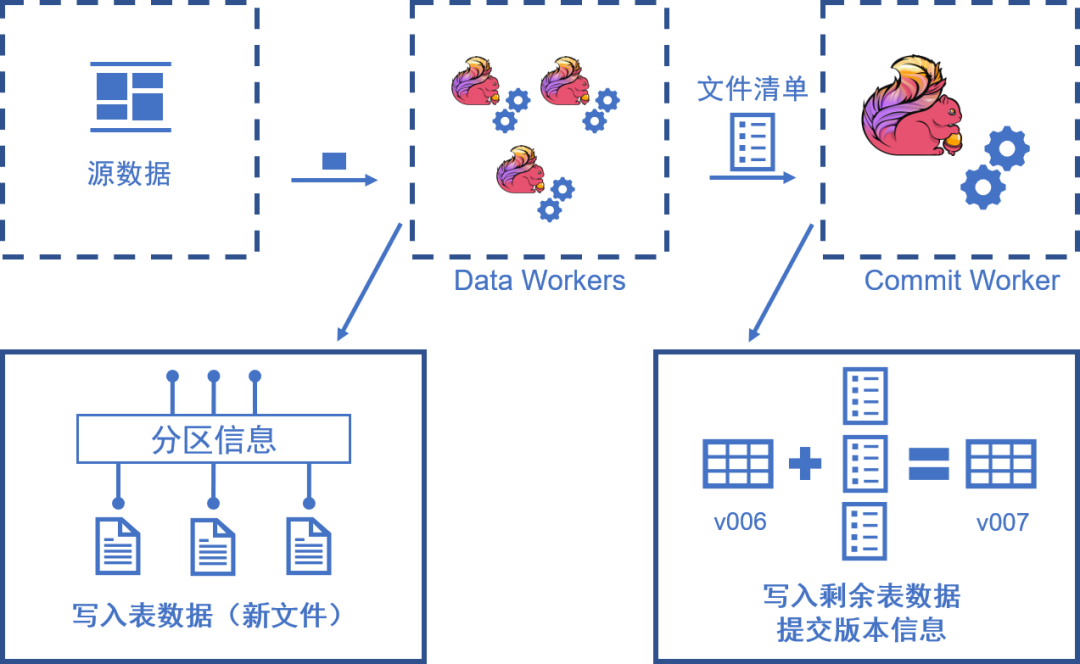 基于hdfs的对象存储_基于hdfs的对象存储_11