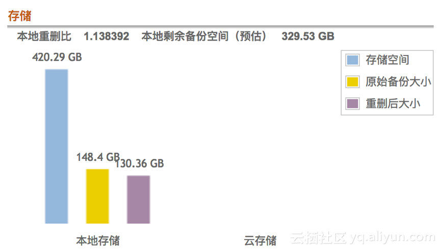 混合云容灾_混合云_31