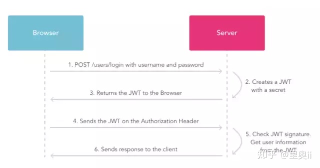 springboot 使用 security 验证 jwt token_jwt token长度限制_02