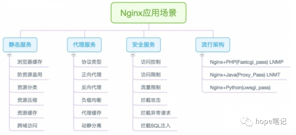 存在Nginx 界面_nginx