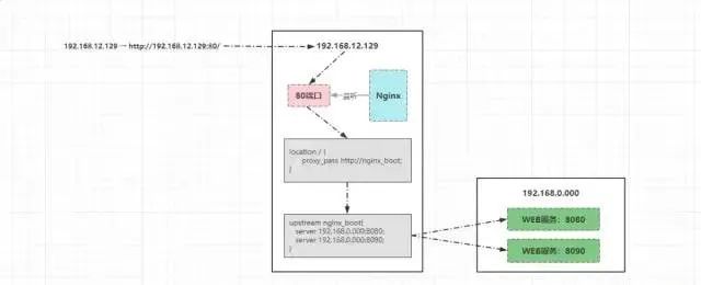 存在Nginx 界面_运维_04