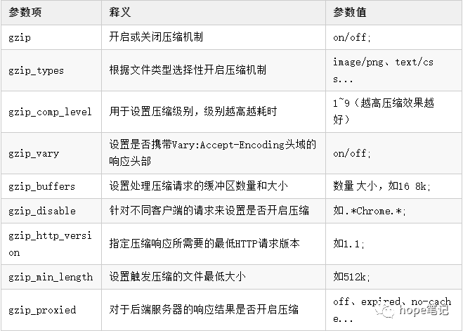 存在Nginx 界面_存在Nginx 界面_08