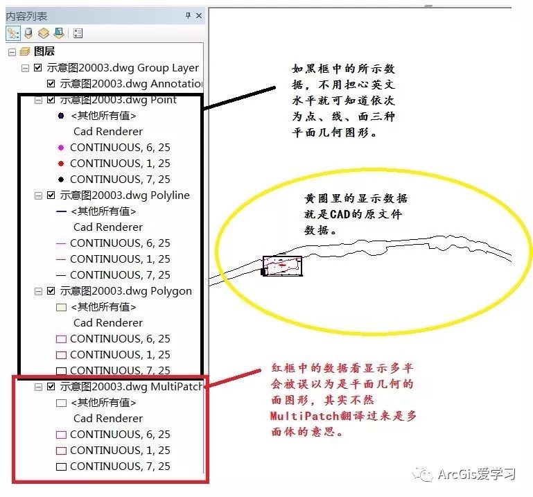 gis怎么将Dem数据转点_arcgis 删除图形重复折点