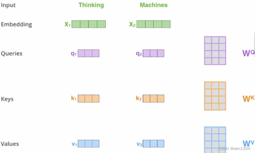 RNN 注意力模块代码_人工智能_03