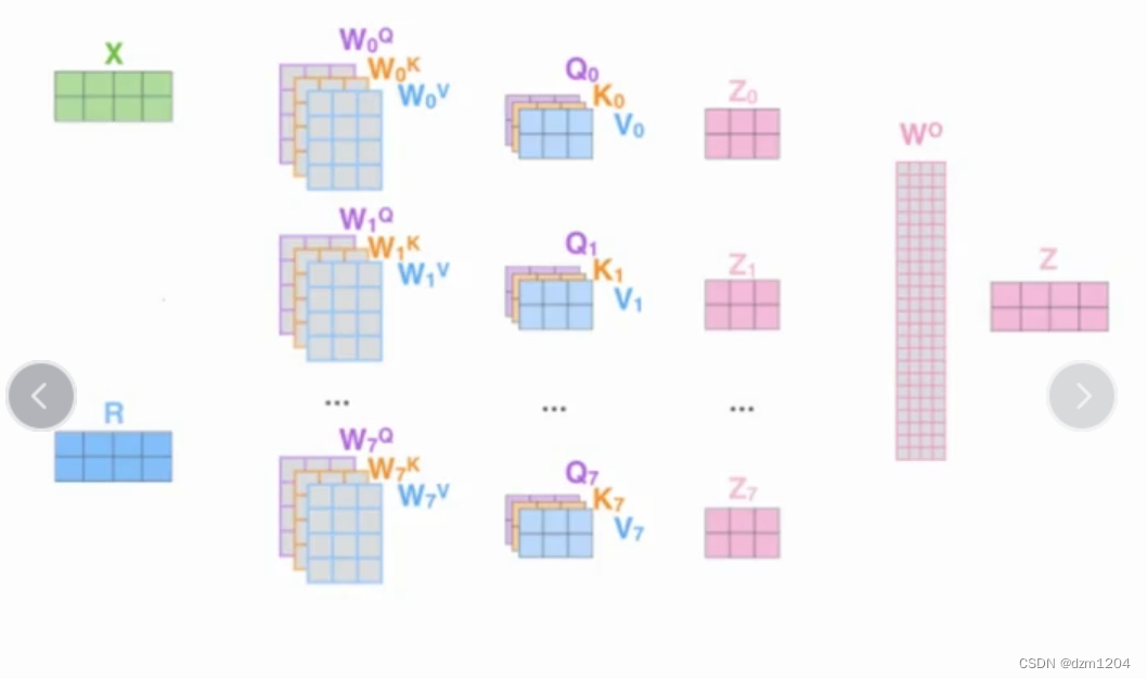 RNN 注意力模块代码_RNN 注意力模块代码_05