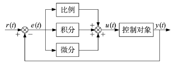 最优pid控制器参数 python_经验分享