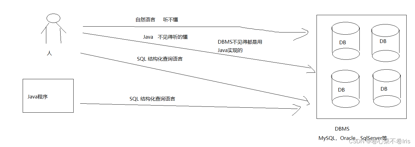 mysql文件超过10g怎么设置_mysql文件超过10g怎么设置