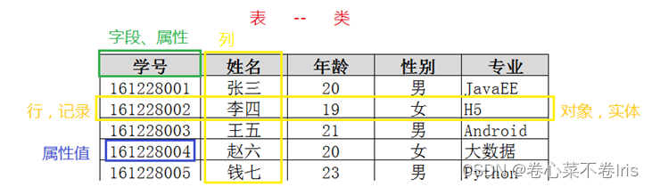 mysql文件超过10g怎么设置_MySQL_02