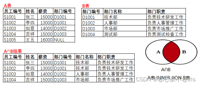 mysql文件超过10g怎么设置_SQL_29