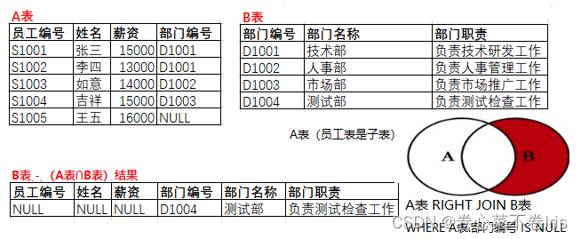 mysql文件超过10g怎么设置_SQL_33