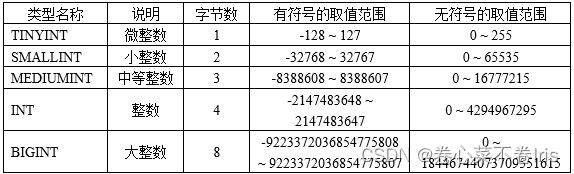 mysql文件超过10g怎么设置_MySQL_36