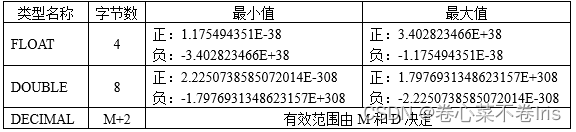 mysql文件超过10g怎么设置_数据库_37