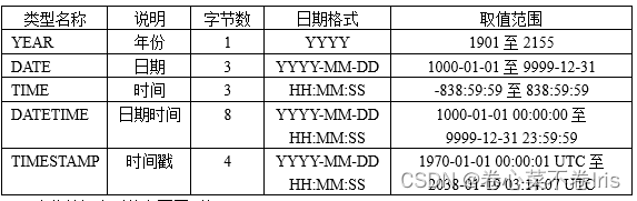 mysql文件超过10g怎么设置_MySQL_53