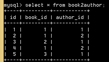 mysql关联表和关联字段怎么选择_表名_12